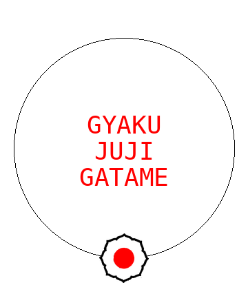 Gyaku Juji Gatame