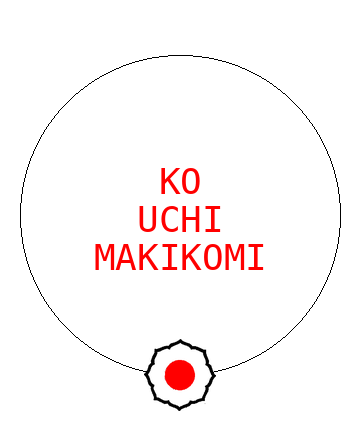 Kouchi Makikomi