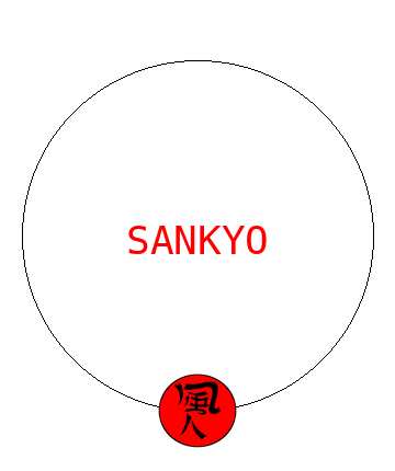 Sankyo