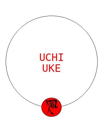 Uchi Uke