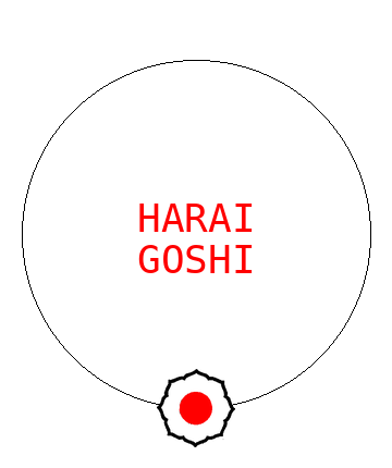 Harai Goshi