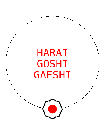 Harai Goshi Gaeshi