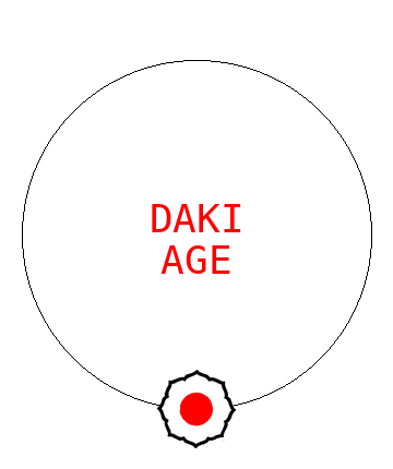 Daki Age